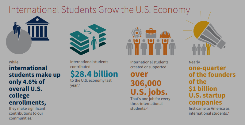 Intl students and economy infographic