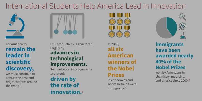 intl student innovation infographic